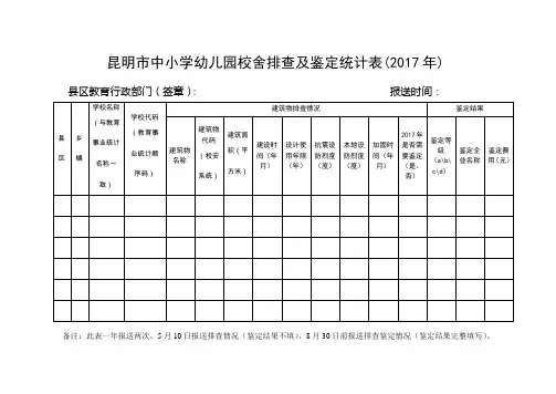 昆明市中小学幼儿园校舍排查及鉴定统计表