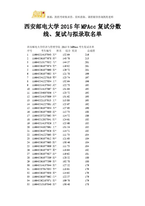 西安邮电大学MPAcc复试分数线、复试与拟录取名单