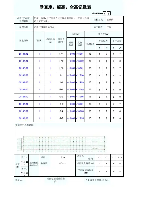 垂直度2