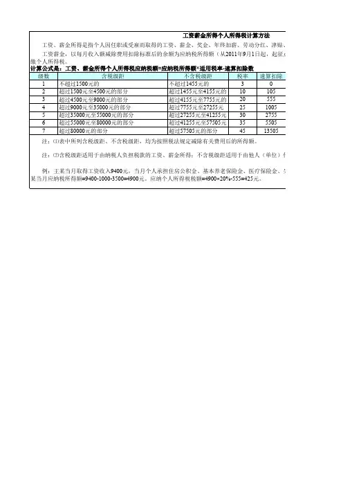 年终奖金相关表格(个税计算器、计算方法、相关政策)