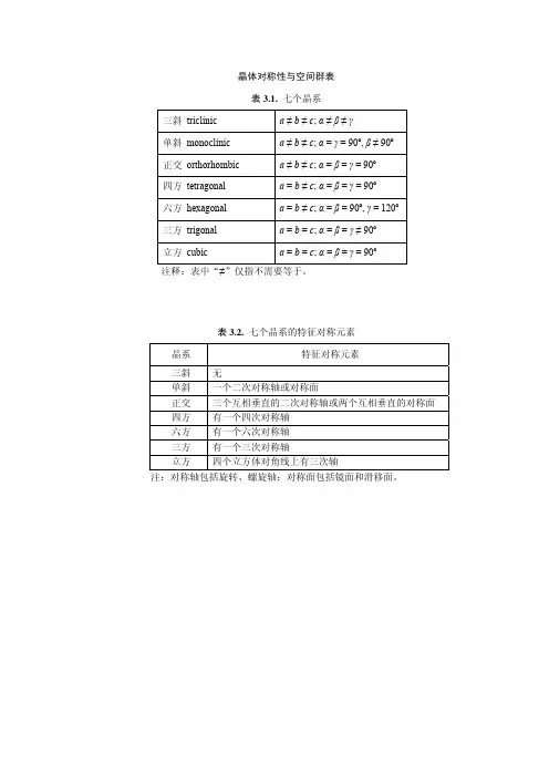 晶体对称性与空间群表 2