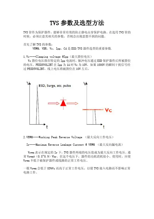 TVS参数及选型方法
