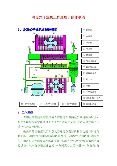冷冻式干燥机工作原理、操作事项