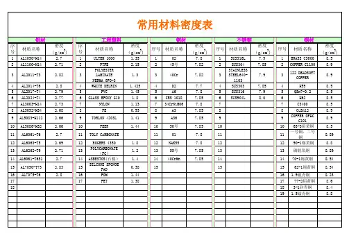 常用材料密度值