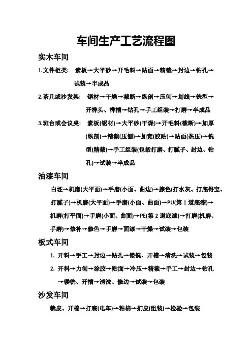 车间生产工艺流程图