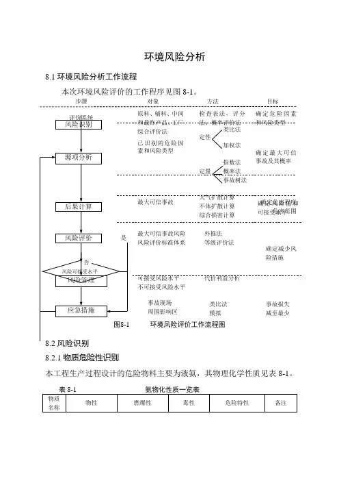 公司环境风险分析