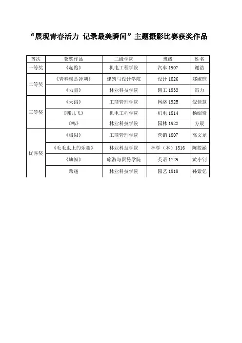 展现青春活力记录最美瞬间主题摄影比赛获奖作品