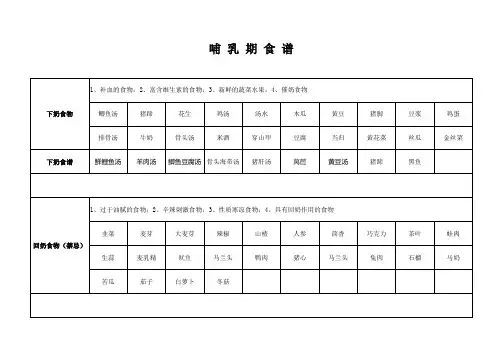 哺 乳 期 食 谱