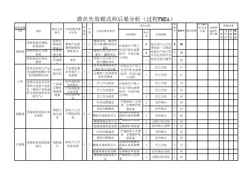 zuixin电泳制程PFMEA新 