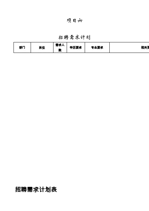 招聘需求计划
