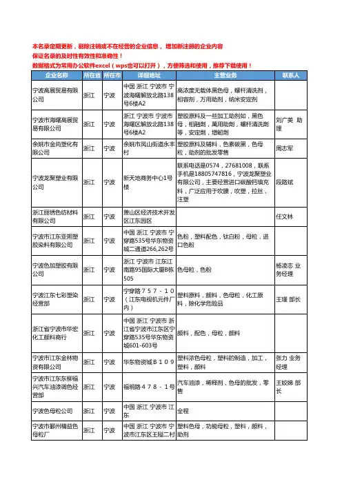 2020新版浙江省色母工商企业公司名录名单黄页联系方式大全488家