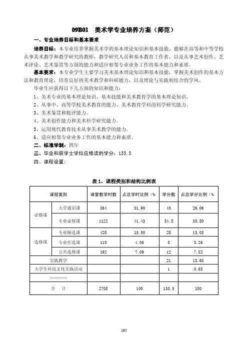 【VIP专享】美术学专业培养方案(师范)