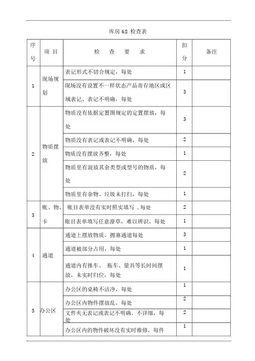 仓库6S检查表格