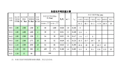 路面各层允许弯沉值计算表
