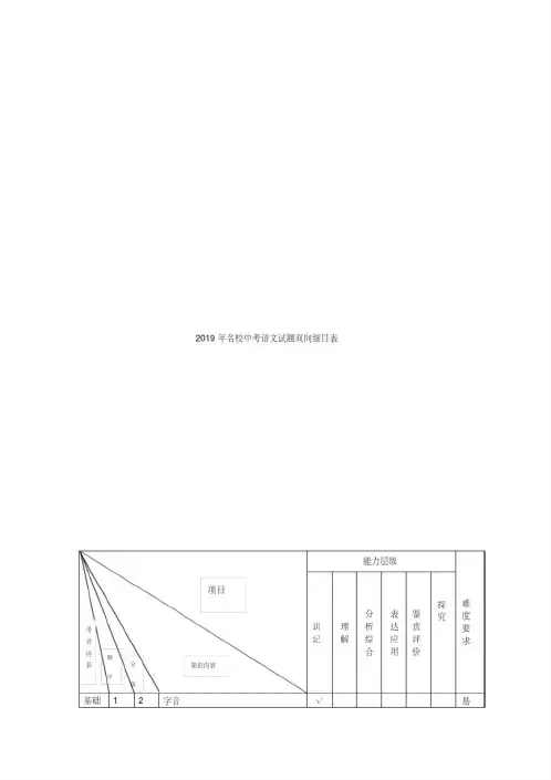 2019年名校中考语文试题双向细目表
