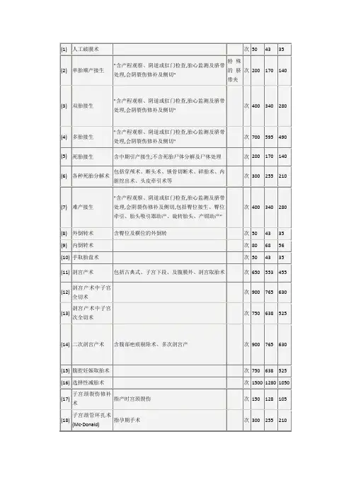 河南省医疗服务收费标准