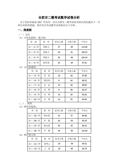 合肥市二模考试试卷分析(数学)