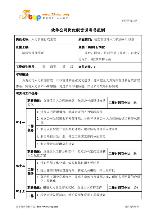 人力资源行政主管岗位职责说明书