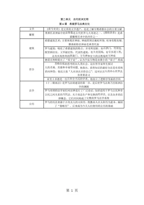 人教部编版九年级历史上册知识点梳理：第6课 希腊罗马古典文化