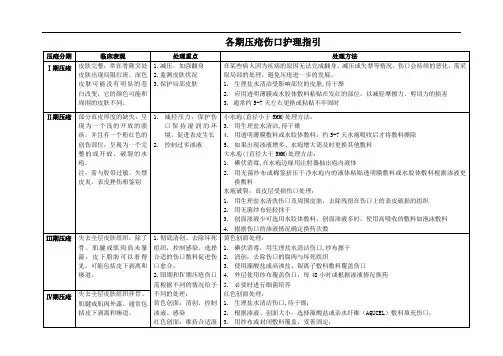 各期压疮伤口处理