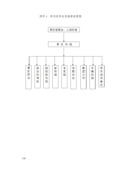 防汛抗旱应急指挥流程图