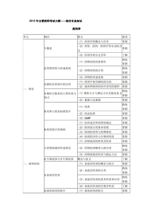 2015年卫生资格药学(中)级主管药师考试大纲——相关专业知识
