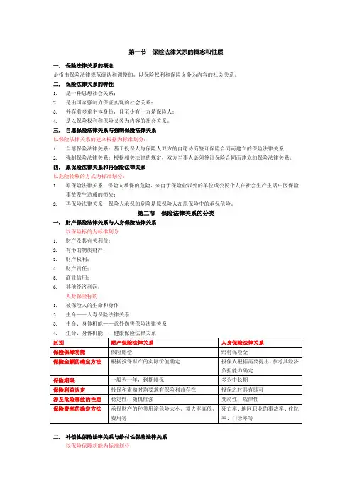 保险法律关系