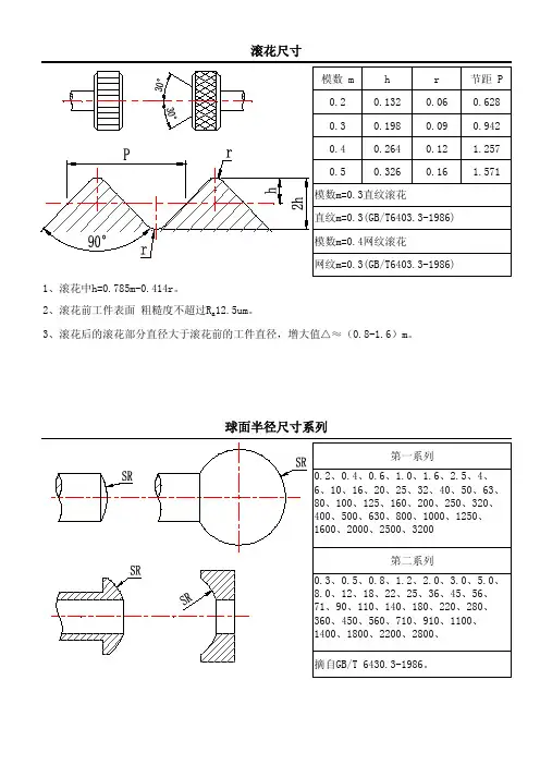 滚花尺寸