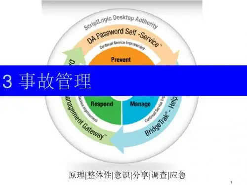 安全管理现场实务