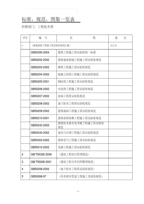 标准、规范、图集一览表(中国建筑)