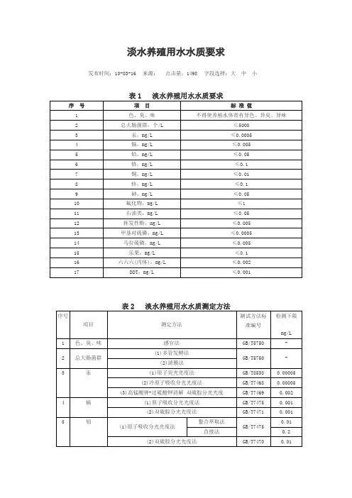 淡水养殖用水水质要求
