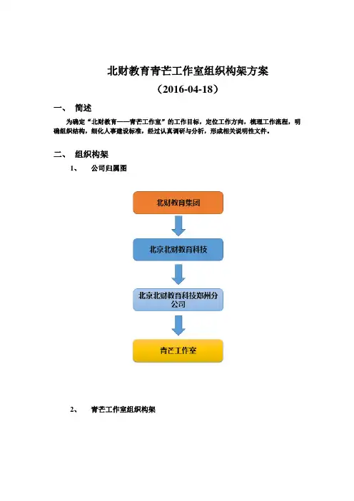 教育培训机构组织构架方案