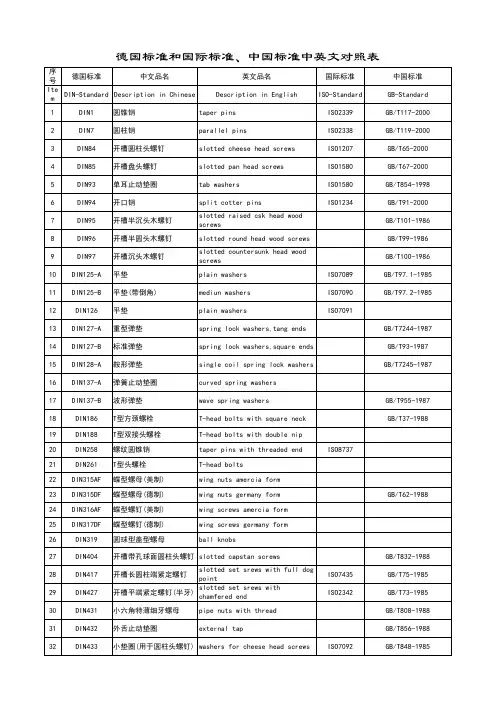 副本1、德国DIN标准件ISO及国标对照表