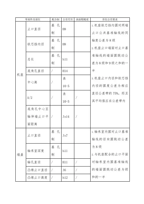 电机常用公差配合