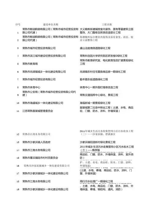 预选承包商登记表项目