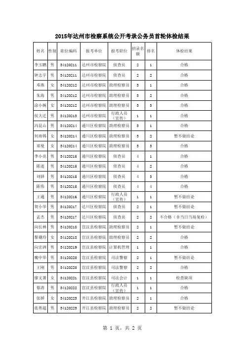 2015年达州检察院系统公开考试录用公务员首轮体检结果