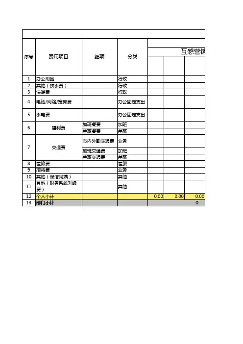 报销表格(模板)