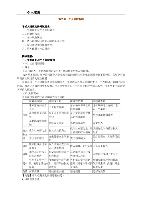 第二章 个人理财基础