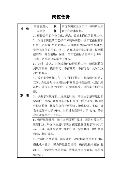 加氢反应岗位