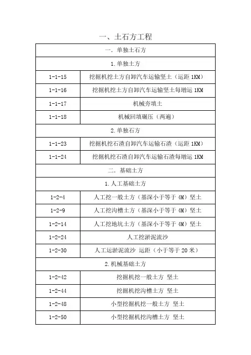 山东省建筑2017价目表(第一章土石方常用定额)