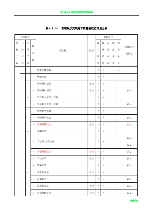 表4.2.1-1  常规锅炉安装施工质量验收范围划分表