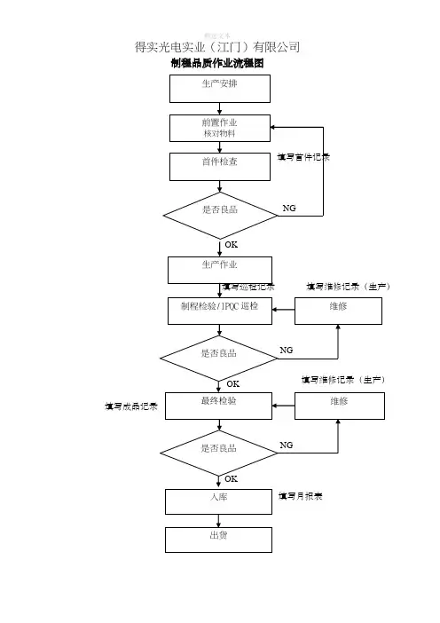 制程巡检流程图