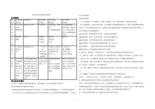 顺乎世界之潮流知识整合