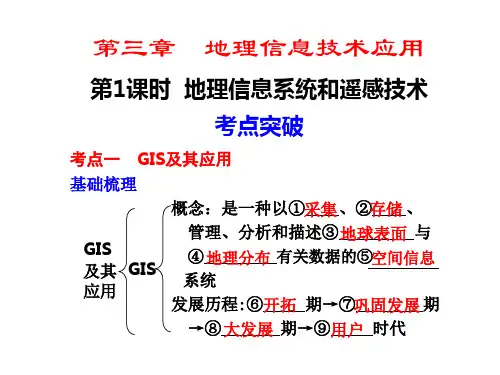 高二地理地理信息系统和遥感技术