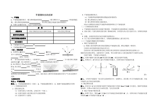 平面镜光的反射