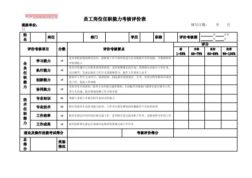 员工岗位任职能力考核评价表