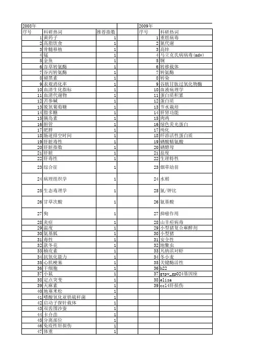 【国家自然科学基金】_gpt_基金支持热词逐年推荐_【万方软件创新助手】_20140802