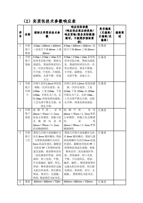 (2)实质性技术参数响应表