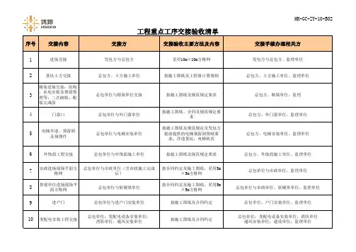 重点工序交接验收清单