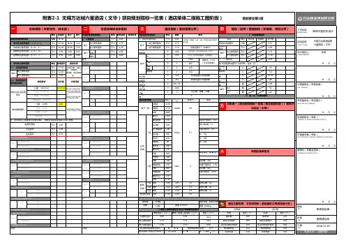 无锡万达城酒店群六星酒店(文华)规划指标一览表20151015
